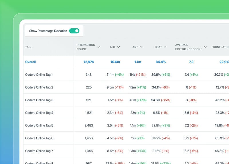 Data Visibility