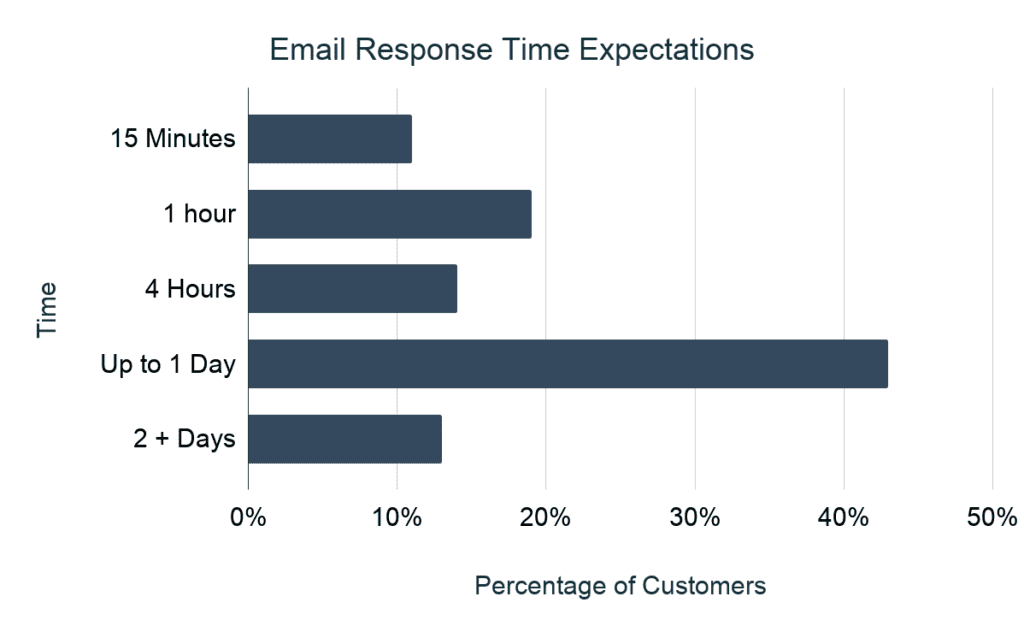 Email Response Time Expectations 1024x632 1