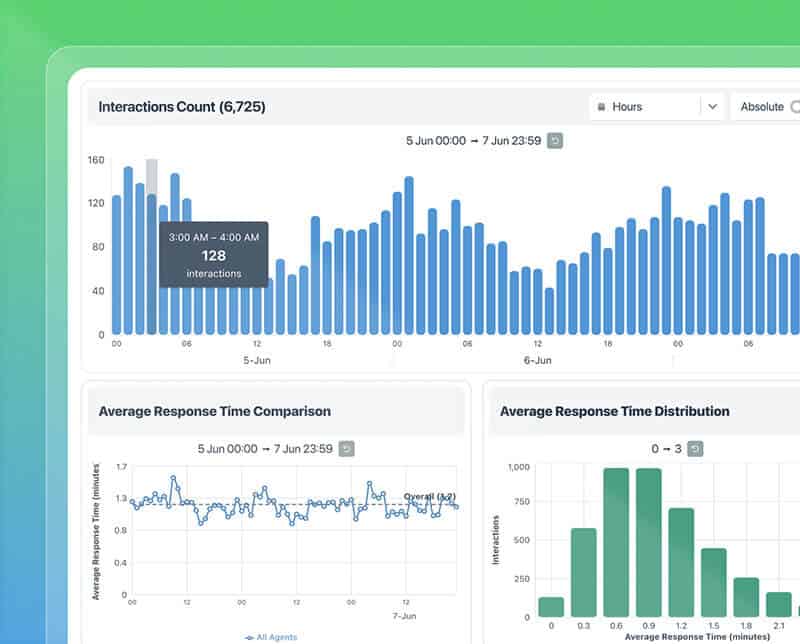 Greater Visibility and Predictability