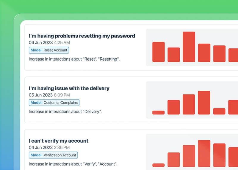 Proactive Anomaly Detection 1