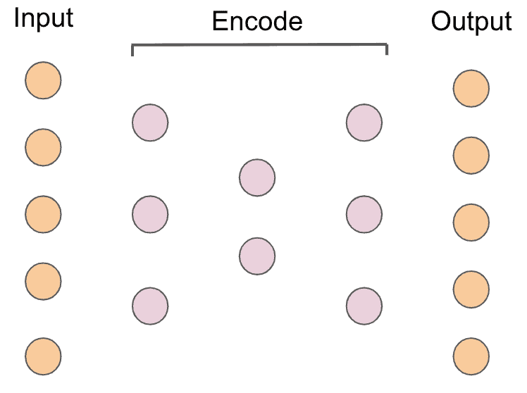 autoencoder