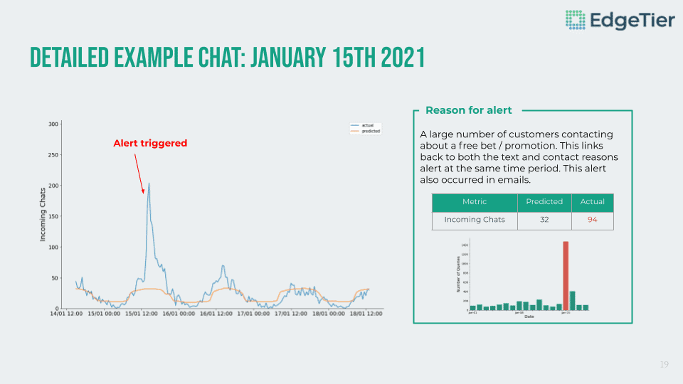 example chat