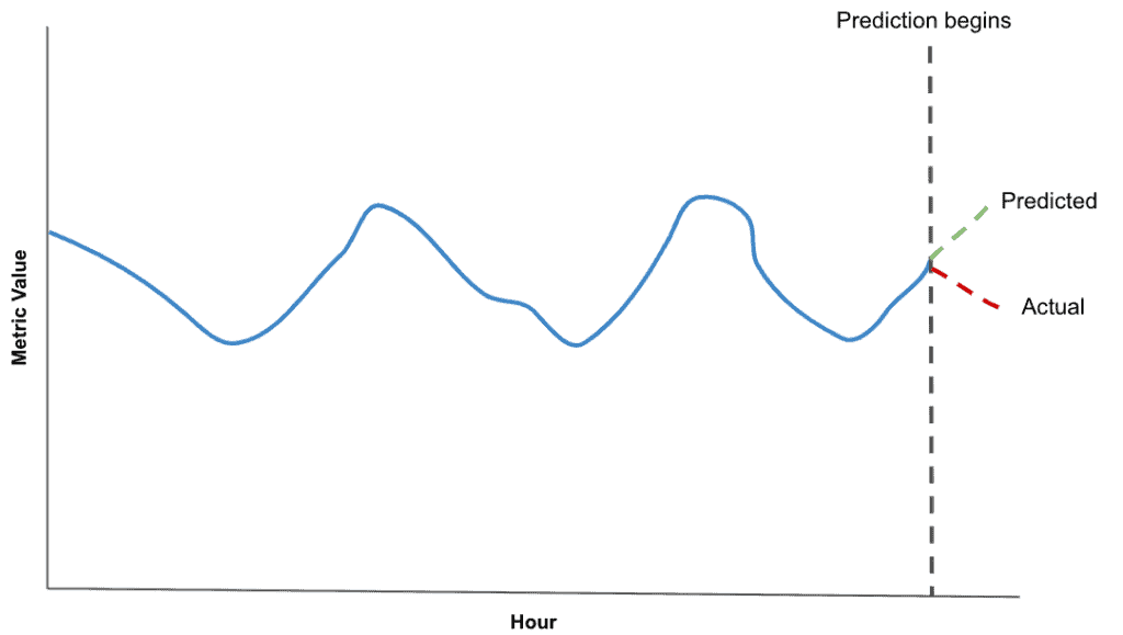 regression 1024x579 1