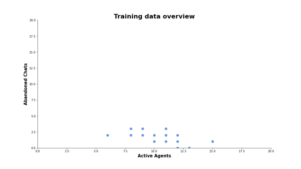 training data 1024x576 1